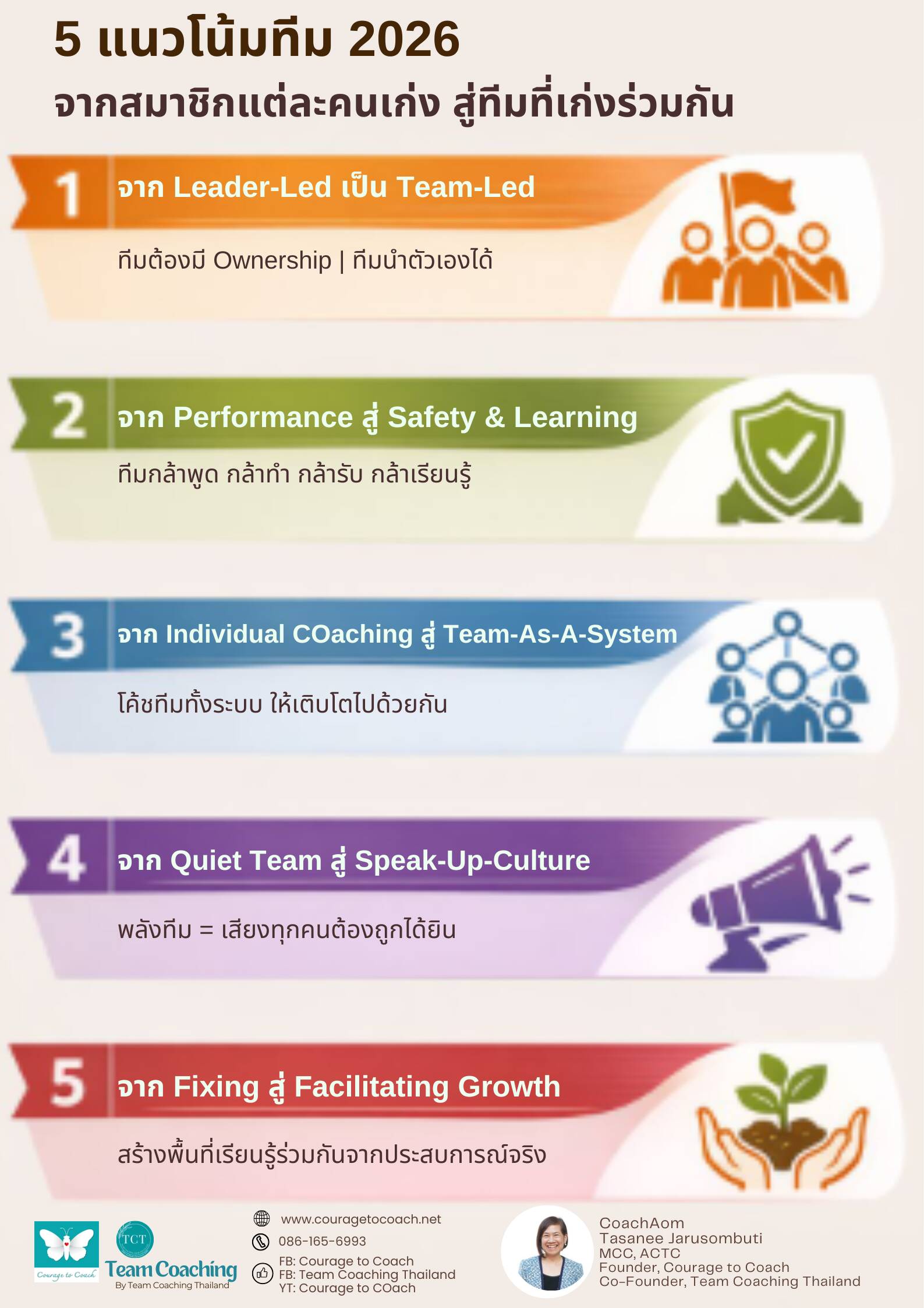 5 แนวโน้มทีมปี 2026" โดย Team Coaching Thailand และ Courage to Coach แสดงแนวโน้มการเปลี่ยนแปลงของทีมจาก Leader-led สู่ Team-led, Performance สู่ Safety & Learning, Individual Coaching สู่ Team-as-a-System, Quiet Team สู่ Speak-Up Culture และ Fixing สู่ Facilitating Growth