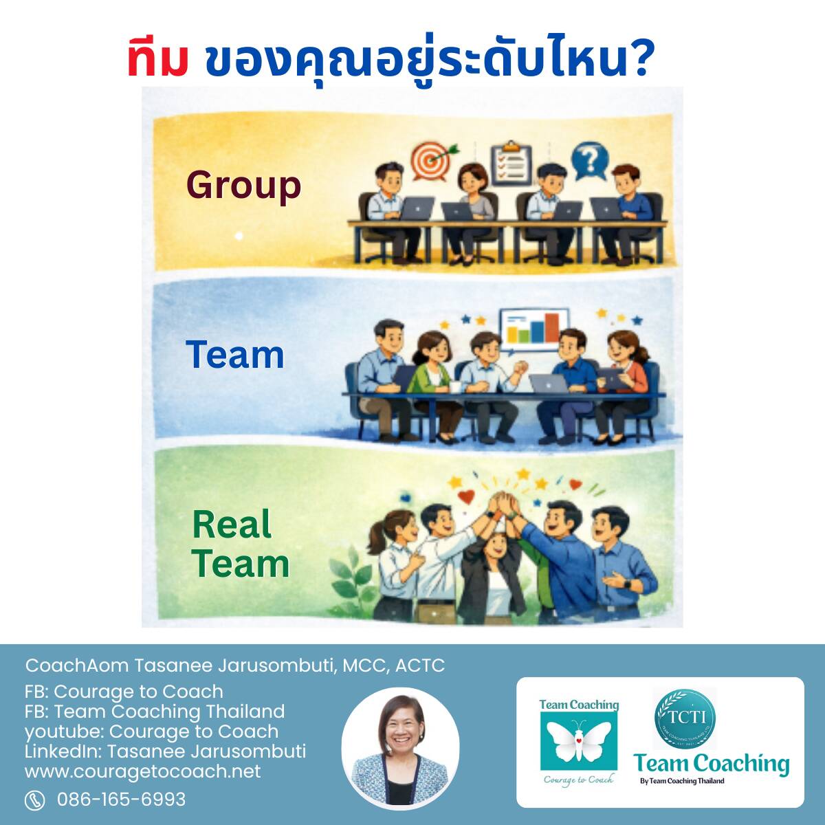 Group vs Team vs Real Team by Courage to Coach