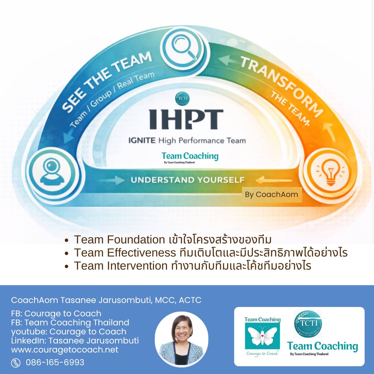 Team Coaching Model IHPT Ignite High Performance Team by Courage to Coach Thailand