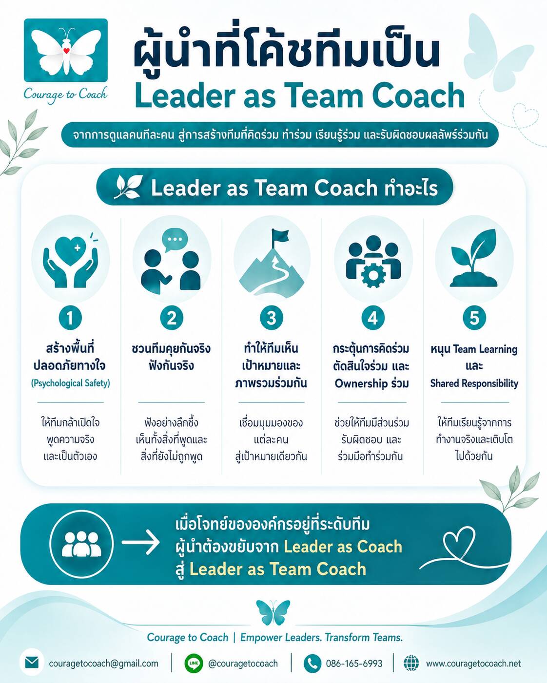 ปฏิทิน Courage to Coach